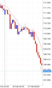 USDJPY2020-03-01